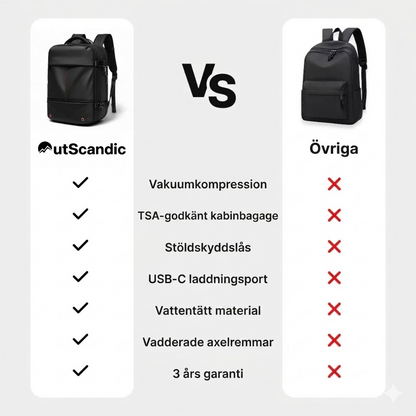 OutScandic® Backpack - 20-30L